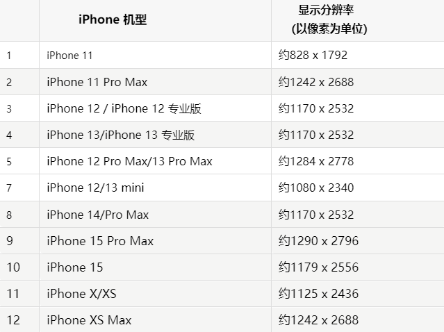 苹泽库果维修分享iPhone主屏幕壁纸显得模糊怎么办