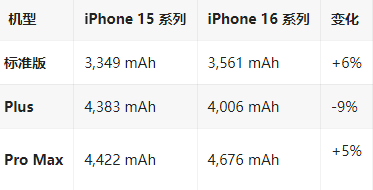 泽库苹果16维修分享iPhone16/Pro系列机模再曝光