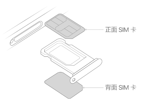 泽库苹果15维修分享iPhone15出现'无SIM卡'怎么办 