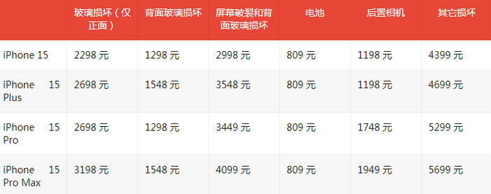 泽库苹果15维修站中心分享修iPhone15划算吗