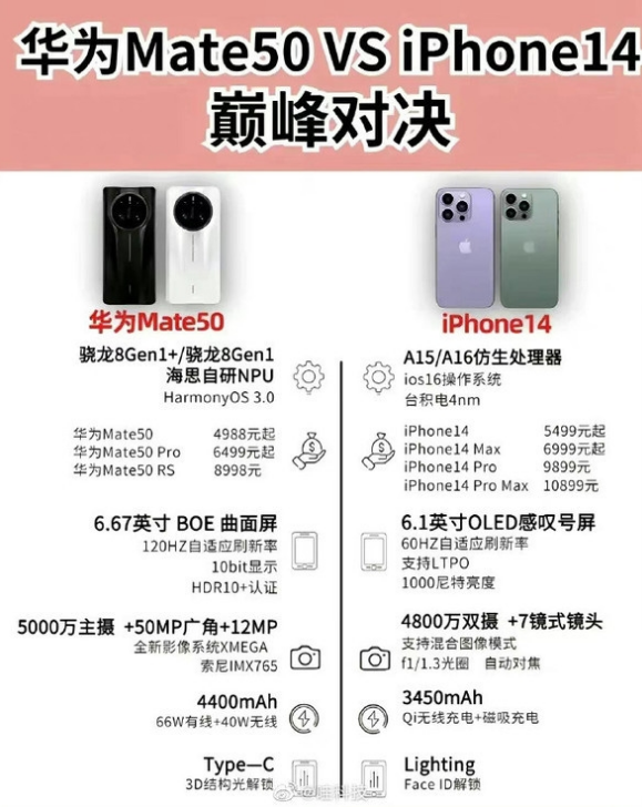 泽库苹果14维修分享iPhone14和华为mate50，应该怎么选 