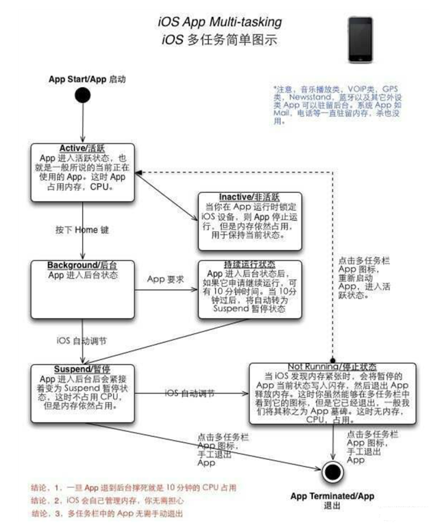 泽库苹果手机维修分享iPhone 为什么不加大内存 