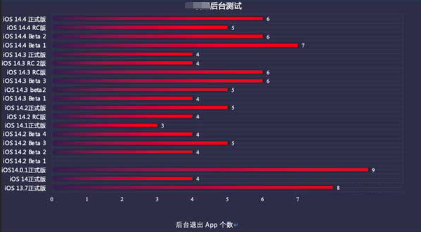 泽库苹果手机维修分享iOS14.5beta1续航怎么样 