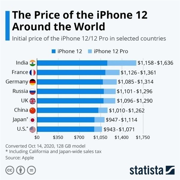 泽库苹果手机维修分享哪个购买iPhone 12/12 Pro更便宜 