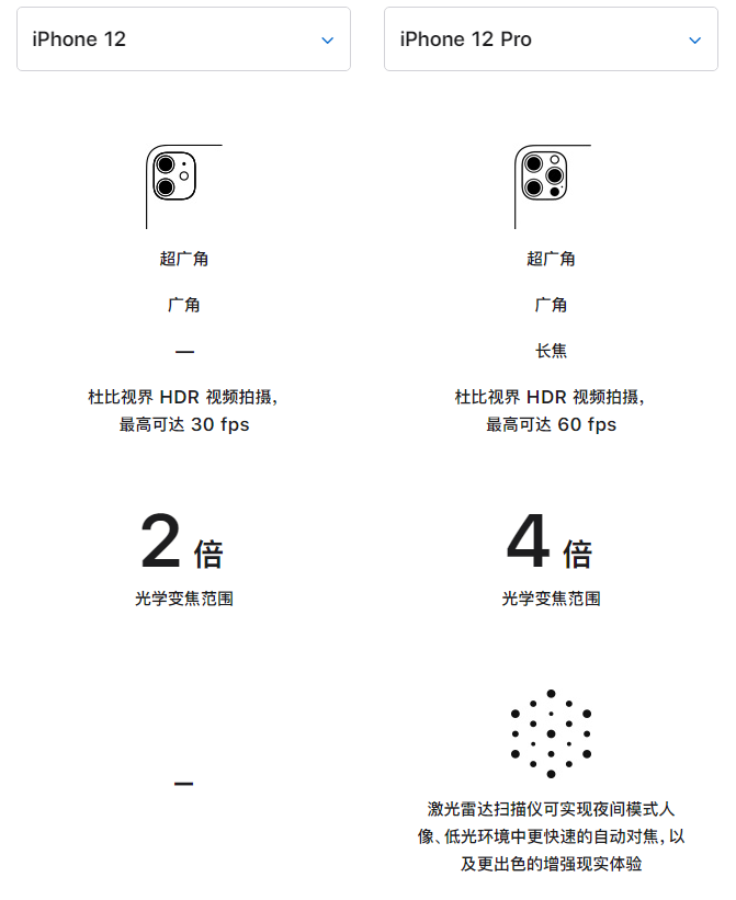 泽库苹果手机维修分享苹果 iPhone 12 与 iPhone 12 Pro 选哪款 